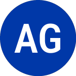 Agl Resources Inc.